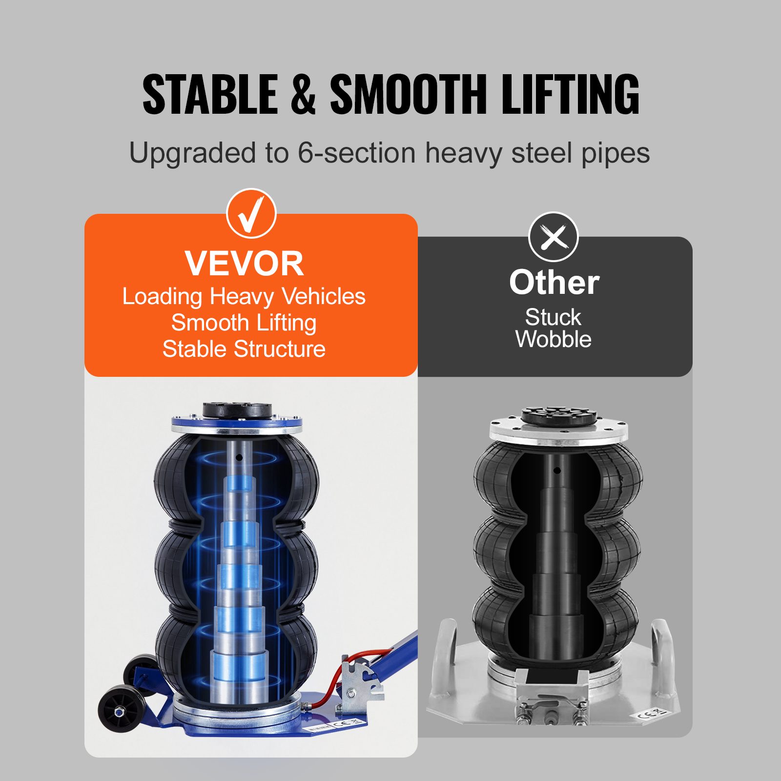 VEVOR Air Jack, 3 Ton 6600 Lbs Triple Bag Air Jack, Airbag Jack With Six Steel Pipes, Lift Up, 3-5 S Fast Lifting Pneumatic Jack, With Adjustable Long Handles For Cars, Garages, Repair Blue – view 6