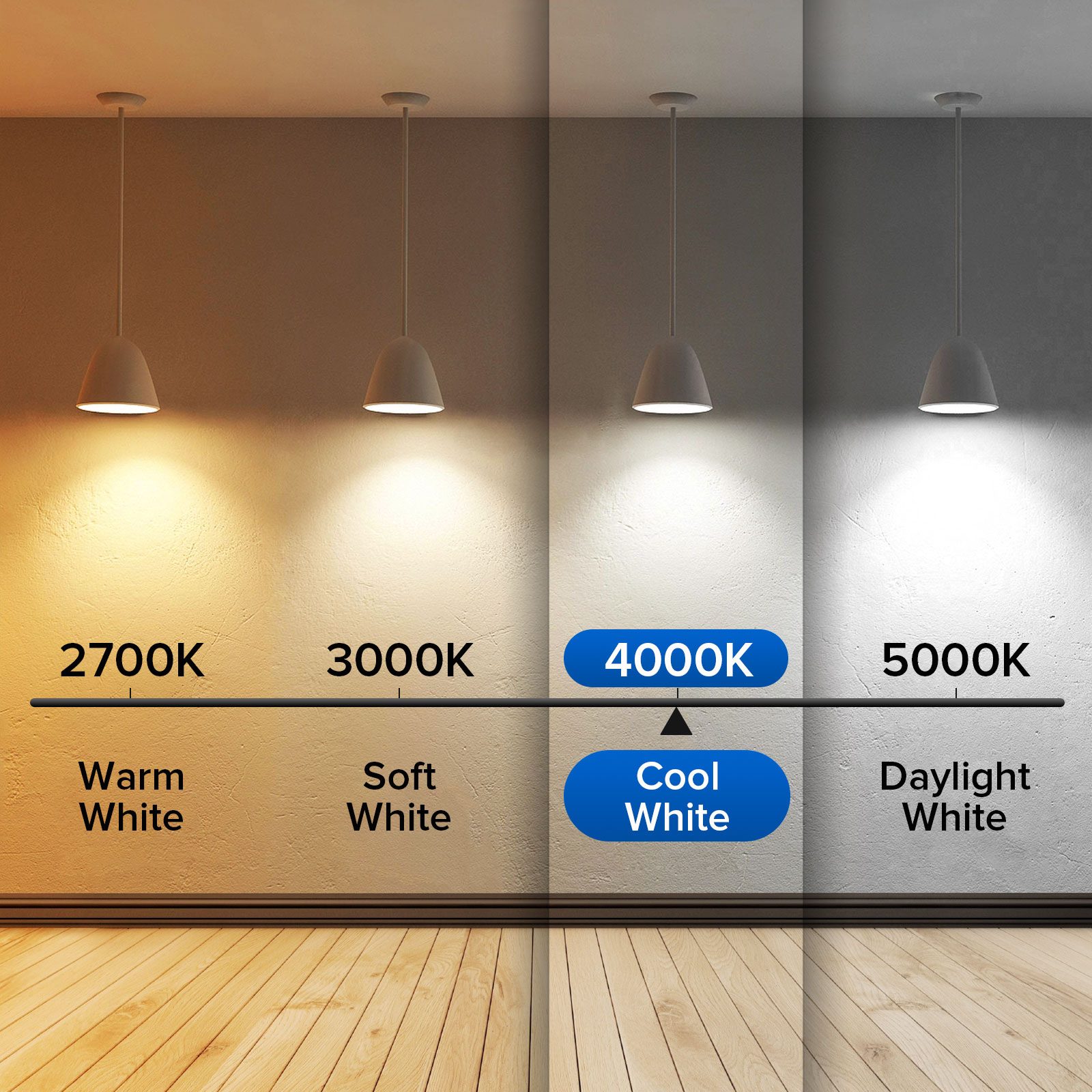 SANSI 60W Equivalent LED Light Bulbs, 22-Year Lifetime, 900 Lumens With Ceramic Technology, Non-Dimmable, E26 Base, A15 Size, Energy-Efficient & Safe 9W For Home Lighting – 2pack / 4000K, 4pack / 4000K, 6pack / 4000K