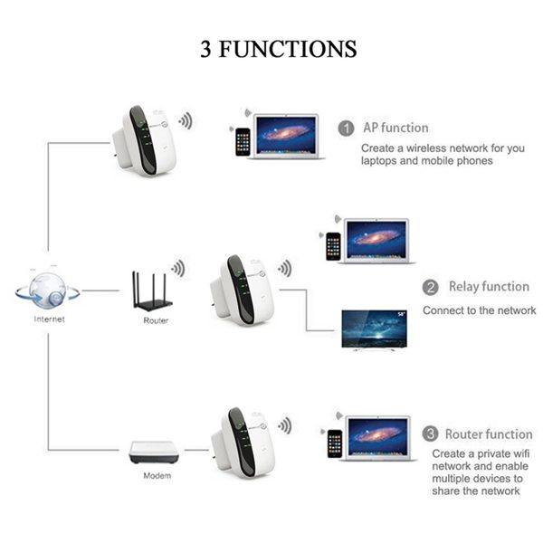 300M WiFi Repeater – view 7