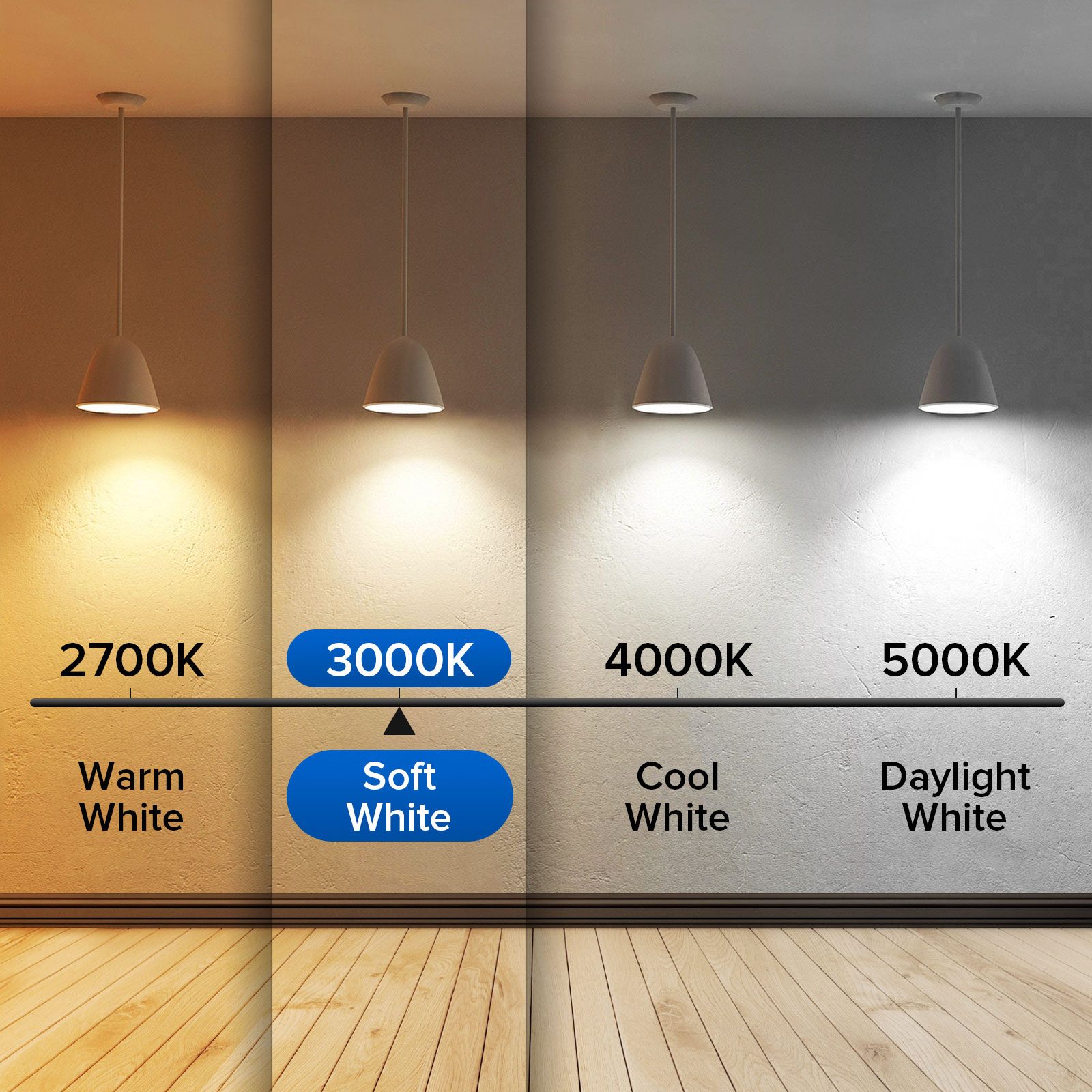 SANSI 60W Equivalent LED Light Bulbs, 22-Year Lifetime, 900 Lumens With Ceramic Technology, Non-Dimmable, E26 Base, A15 Size, Energy-Efficient & Safe 9W For Home Lighting – 2pack / 3000K, 4pack / 3000K, 6pack / 3000K