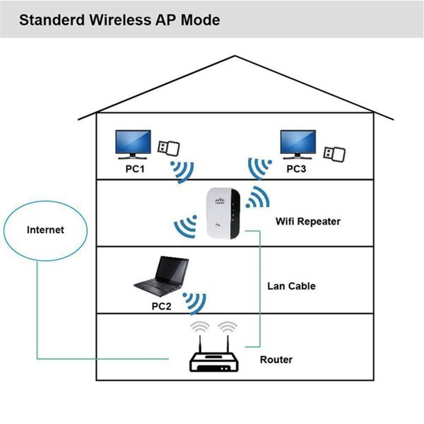300M WiFi Repeater – view 5